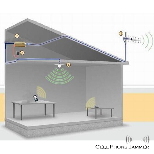 Cell Phone Signal Booster Repeater 3G GSM - 80Sqm - Click Image to Close