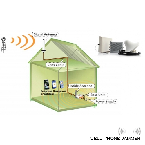 Cell Phone Signal Booster GSM 900MHz/1800MHz - 800Sqm - Click Image to Close