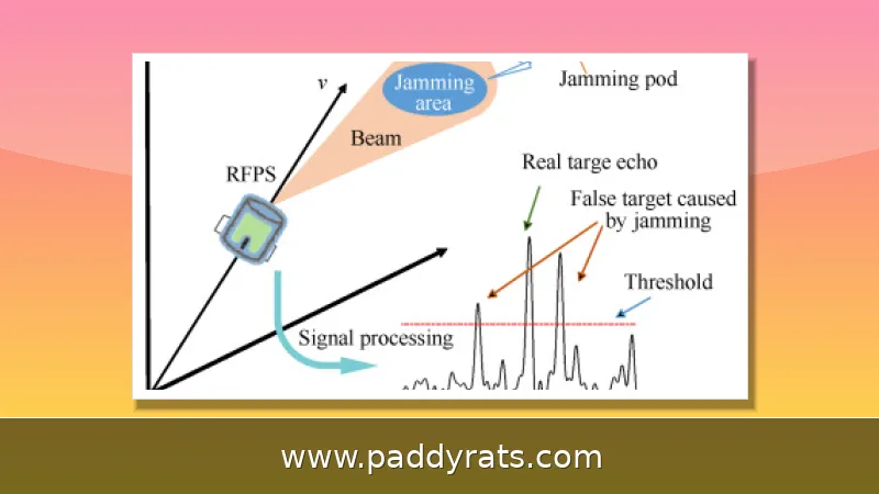 Crittografia caotica anti-jamming: principi, radar e applicazioni GNSS
