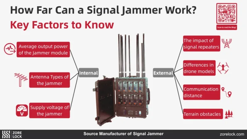 Signal Jammer Range in 2026: How Far Can a Drone Jammer Actually Work?