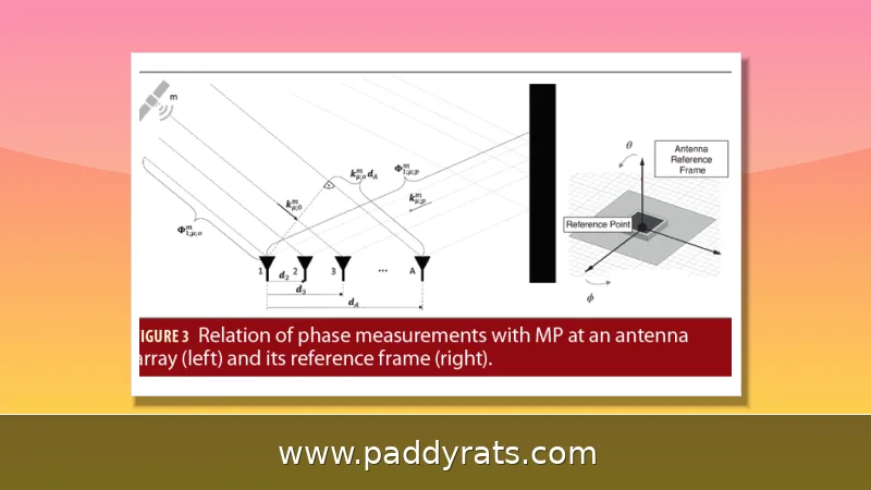 Estimation DOA anti-brouillage GNSS : réseaux sparse, CRB et beamforming