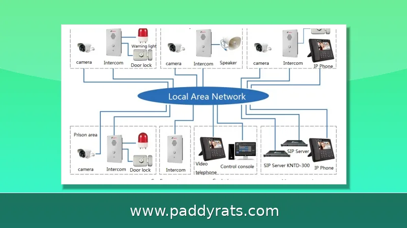 Prison Communication Control: Systems, Monitoring and Regulation Explained