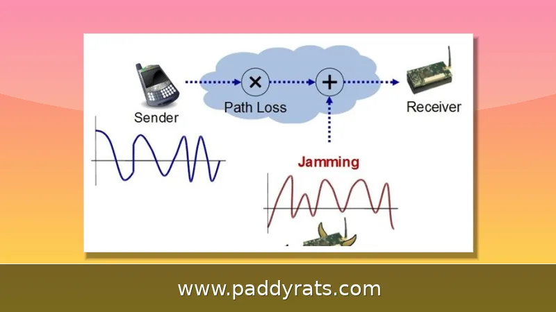 Anti-Jamming Game Theory Resource Allocation: Models, Methods and Use Cases