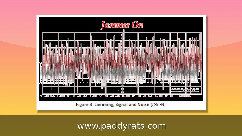 Radar Jamming Recognition Feature Extraction: Methoden, Modelle und Leistungsdaten