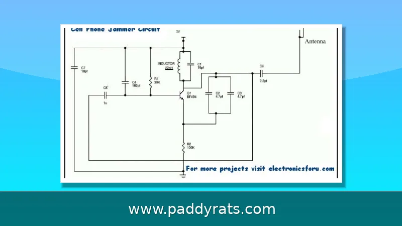 Signal Jammer Block Diagram: Core Blocks, Working and Design Basics