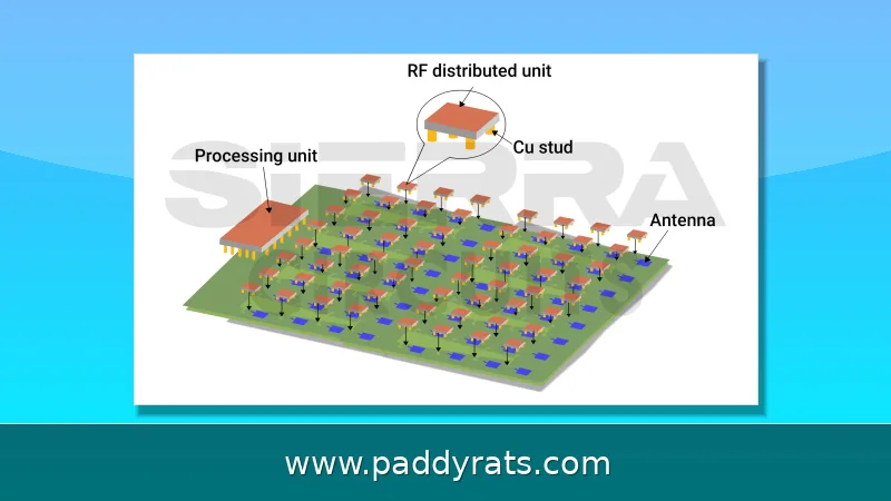 Sub-6GHz Suppression: Interference Mitigation, Filters and Antenna Design