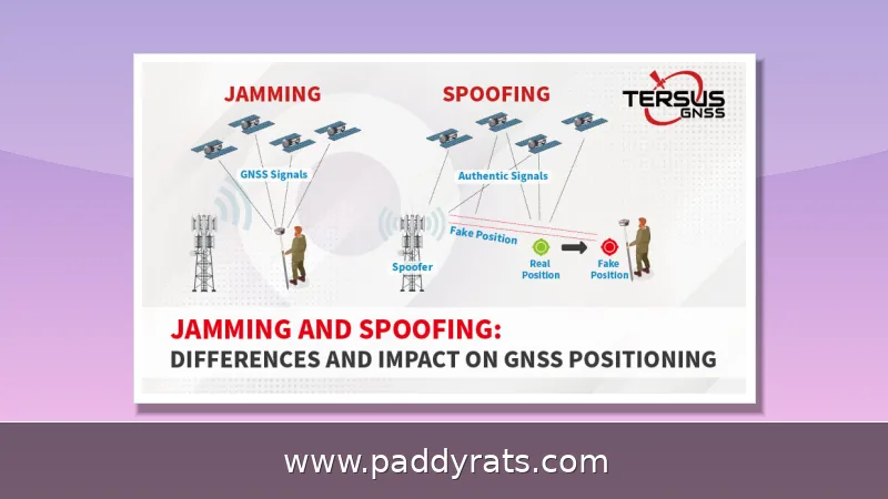 GPS Spoofing Explained: How Fake GPS Signals Work and How to Defend