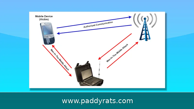 IMSI Catcher Explained: How Cell-Site Simulators Work and How to Detect Them