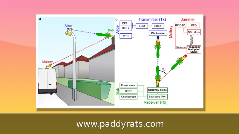 Spot Jamming Explained: How Narrowband Frequency Jammers Work