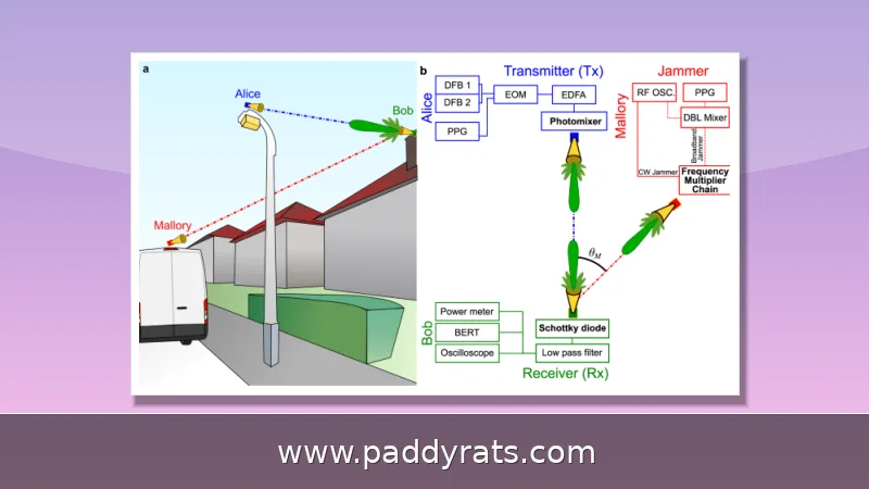 Barrage Jamming: How a Jammer Transmits Across a Band of Frequencies Simultaneously