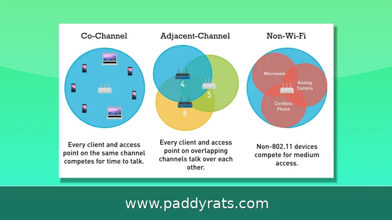 Fix Neighbor Router Channel Interference: How to Stop Wi-Fi Slowdowns