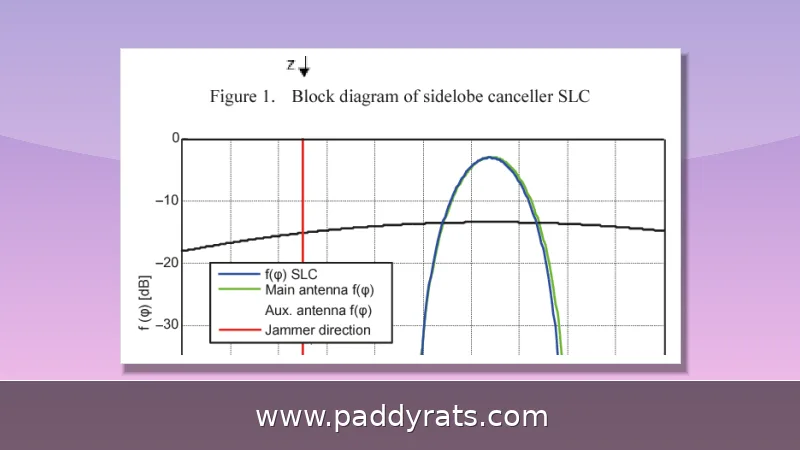 Sidelobe Cancellation: How SLC Suppresses Radar Jamming