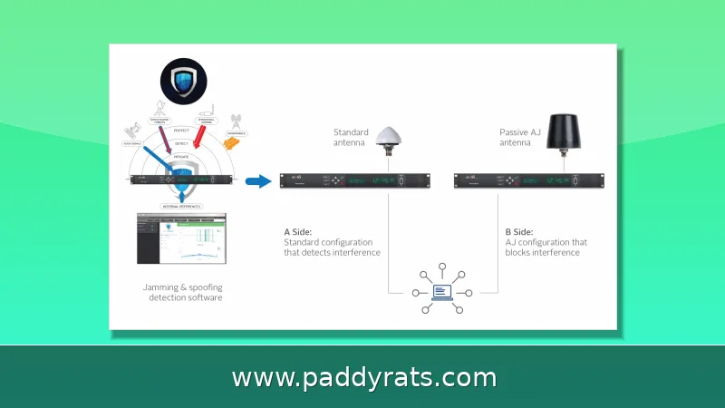 GPSPATRON: GNSS Interference Detection, Classification and Localization Explained